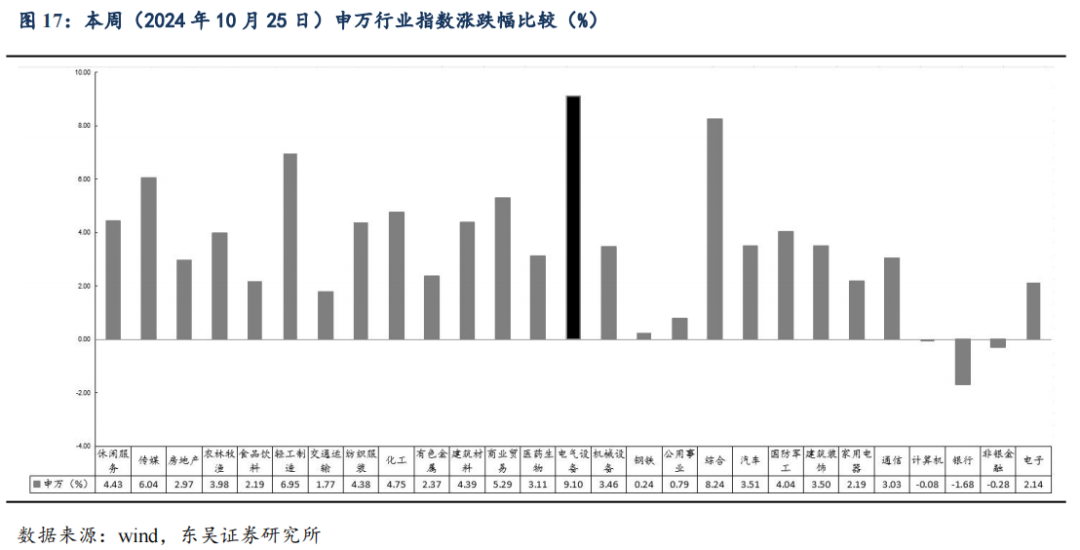 【东吴电新】周策略：供给侧改革加速产能出清，新能源和锂电估值和盈利双升可期