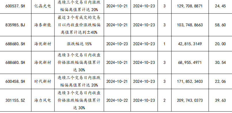 【东吴电新】周策略：供给侧改革加速产能出清，新能源和锂电估值和盈利双升可期