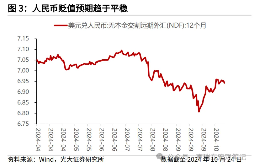 特朗普交易如何影响人民币汇率？