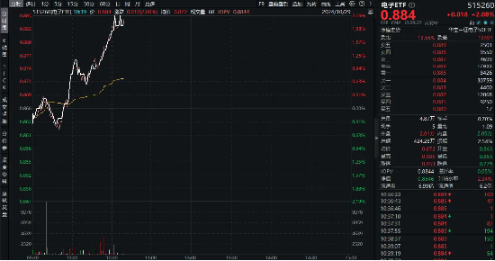 超百亿主力资金狂涌！苹果公司大消息，电子ETF（515260）盘中涨超2%，中科曙光、中国长城涨停