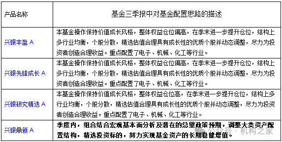 兴银基金孔晓语挂名不管产品或误导投资者，错过上涨行情该谁负责？