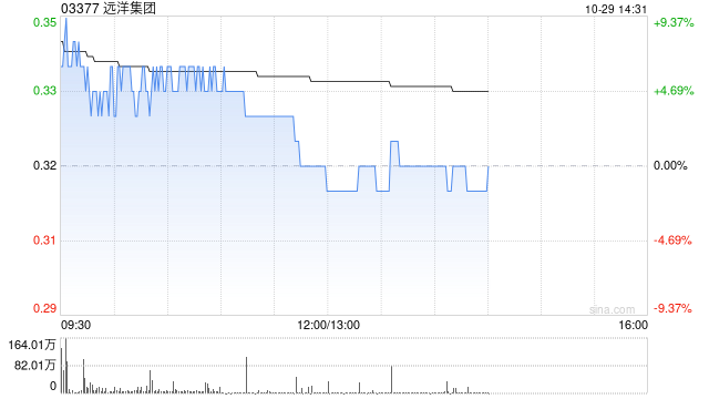 远洋集团公布完成赎回2亿美元3.8%增信绿色票据