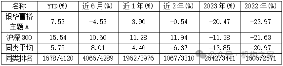 “双11”白酒价格战打响，银华基金焦巍“忏悔录”之后能否一雪前耻？