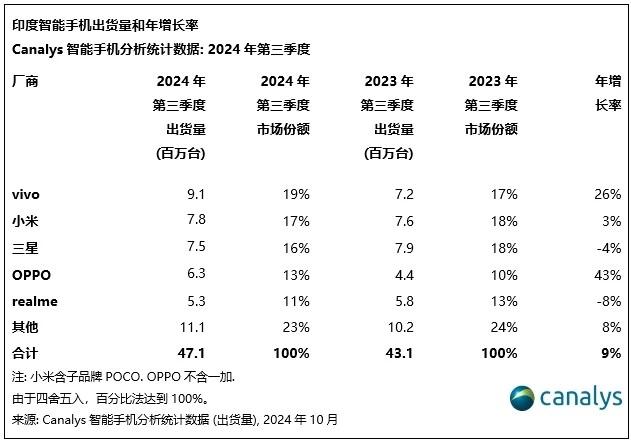 “非洲手机之王”传音控股净利大跌超40%，怎么回事？