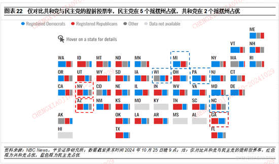 平安证券：本轮“特朗普交易2.2版本”的应对策略