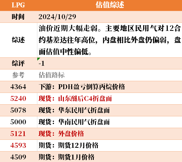 目前大宗商品的估值走到什么位置了？10-29