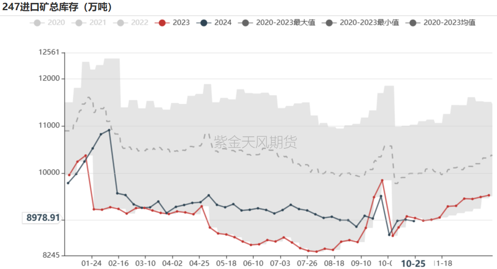 铁矿：铁水短期见顶，无明显减量预期