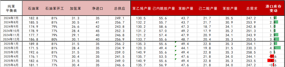 苯乙烯：区间震荡