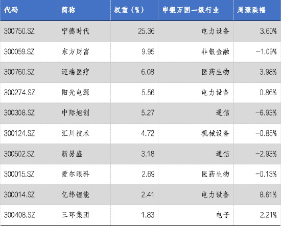 华安基金：市场持续放量，创业板50指数涨1.76%