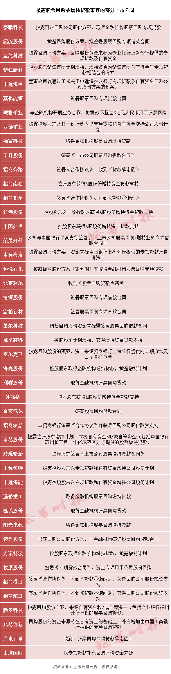 推进落实股票回购增持贷款 已有超40家！专家：有利于A股长期稳定！