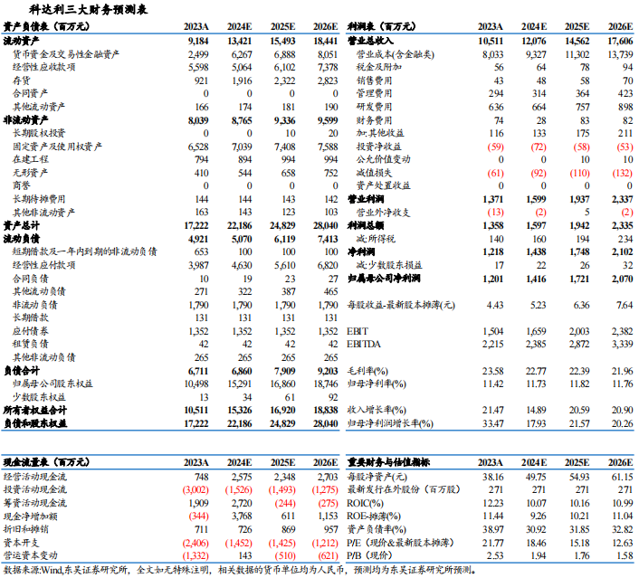 【东吴电新】科达利2024年三季报业绩点评：Q3业绩略超预期，盈利水平一如既往亮眼