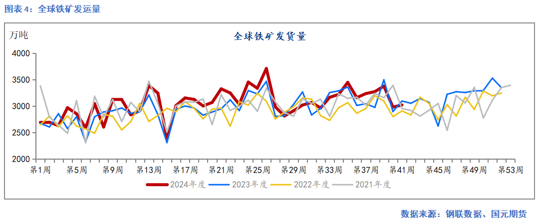 【铁矿月报】秋风几度 凉意渐浓