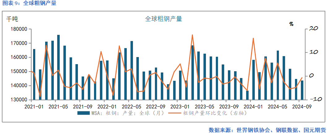 【铁矿月报】秋风几度 凉意渐浓