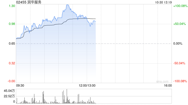 润华服务将于11月29日派发特别股息每股0.13港元