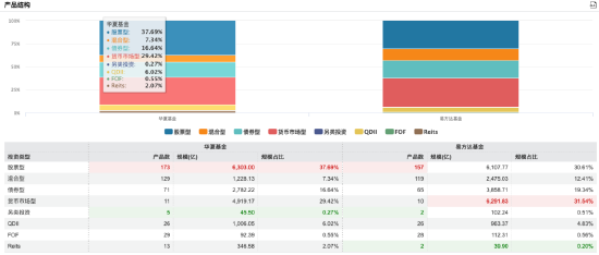 “大象狂奔”！华夏基金三季度管理规模增量超易方达基金 后者打响ETF反击战