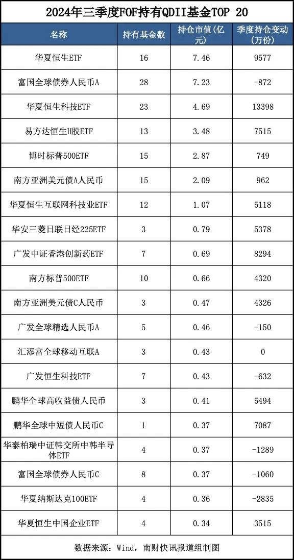 今日必读：最新重仓基金曝光！“专业买手”都在买哪些基金？（附名单）