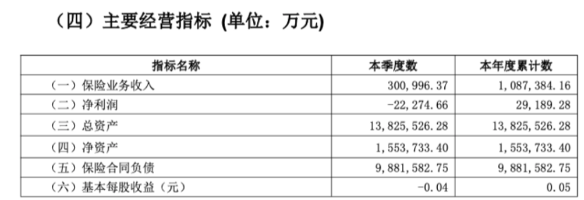 民生保险3.7亿股 国资股东清仓转让！