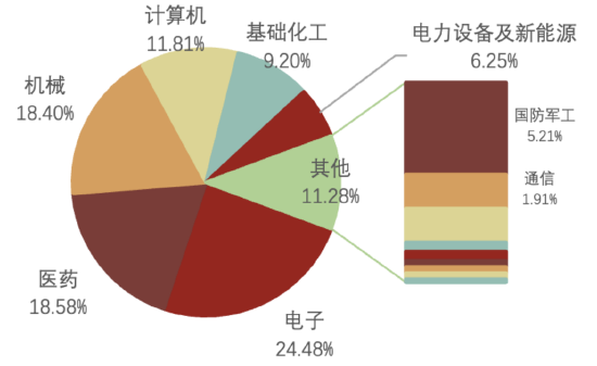 2030前登月！航天事业助推新质生产力迈向星辰大海，科创板企业迎重要发展契机