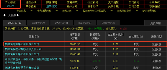 并购重组概念超40股涨停：挖掘补涨股机会(附股)