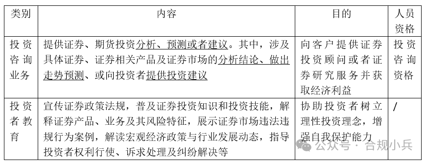 证券投资咨询业务与投资者教育的边界探讨