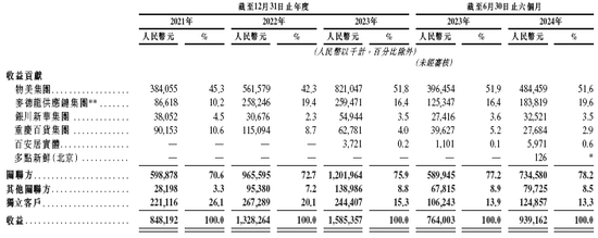 多点Dmall递交IPO招股书拟香港上市 瑞银、招银、招证国际联席保荐