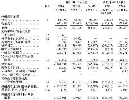 多点Dmall递交IPO招股书拟香港上市 瑞银、招银、招证国际联席保荐