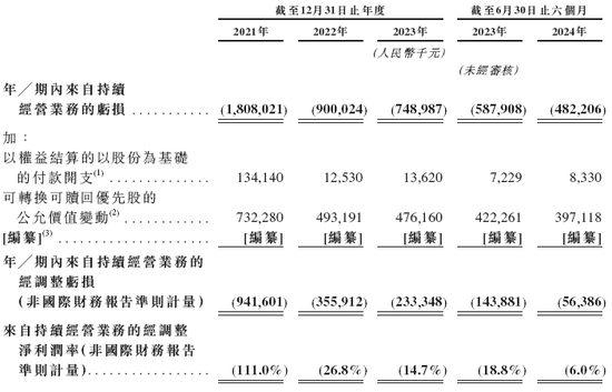 多点Dmall递交IPO招股书拟香港上市 瑞银、招银、招证国际联席保荐