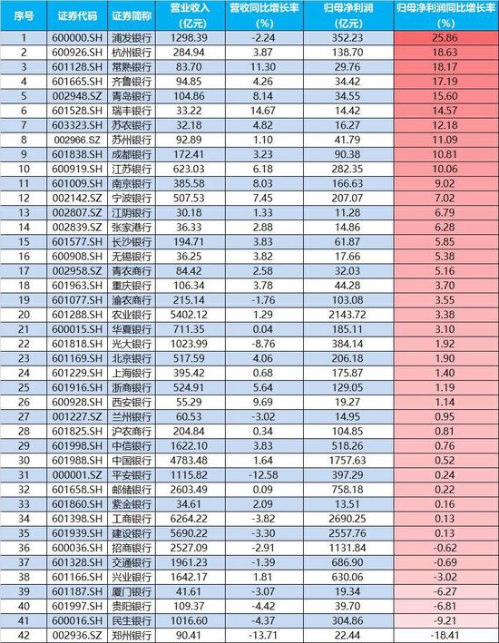 历史罕见！楼市“银十”超“金九”，地产ETF逆市三连阳！稀土有色逆市爆发，有色龙头ETF盘中飙涨超5%！