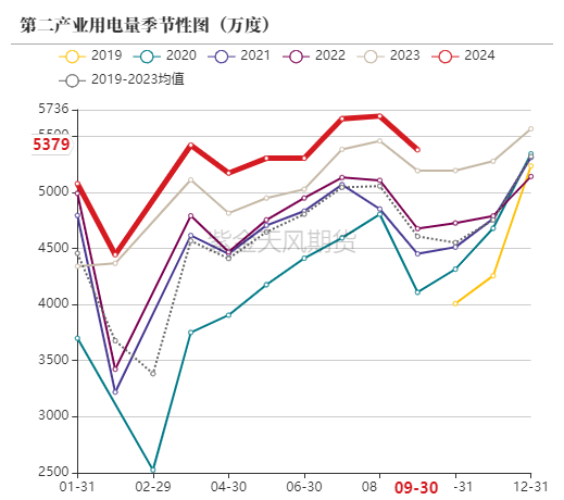 动力煤：进口利润还是太好了