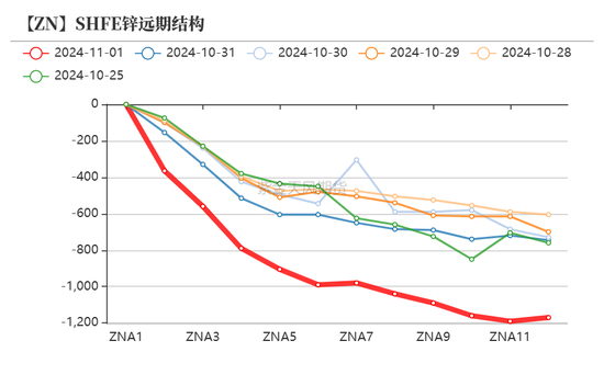 锌：兑现之后