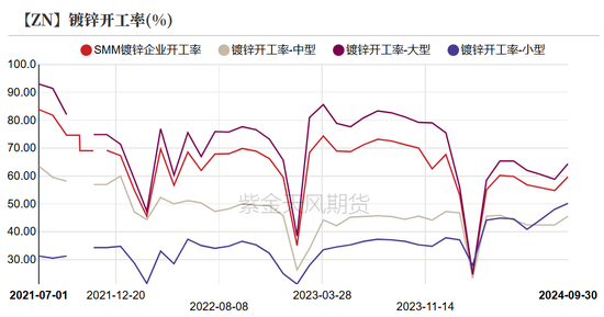 锌：兑现之后