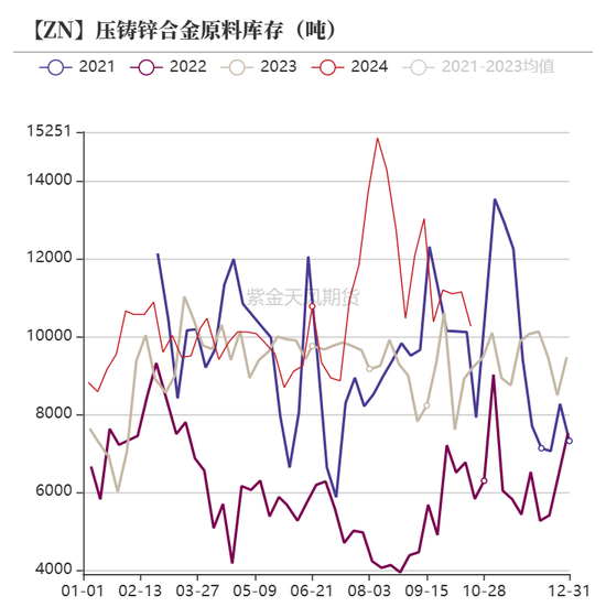 锌：兑现之后