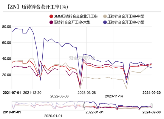 锌：兑现之后