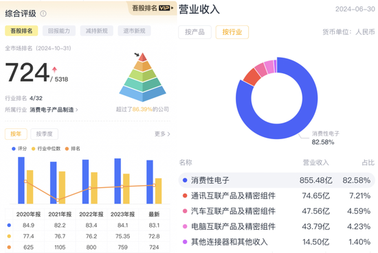 牛市不知道买什么？机构在关注这些公司！