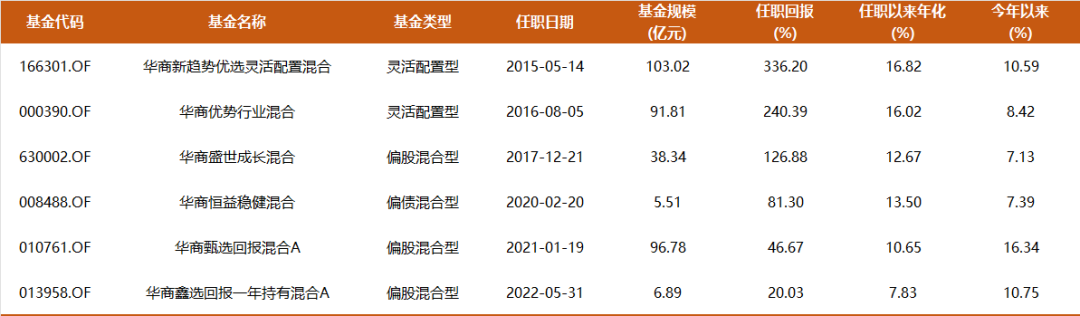 9年多年化收益17%，350亿周海栋三季度持仓一览：开始减持有色，预计后续改革举措将持续推进