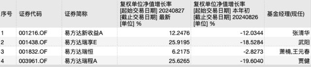 修订业绩比较基准后，这类基金反精准“踏空”，背后是何隐情？