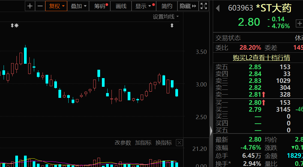 盈利1900000000元+！超级牛散曝光