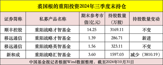 私募大佬，最新动向曝光！