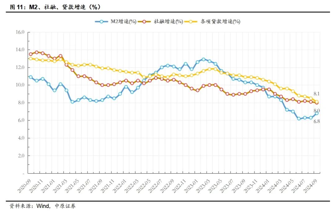 中原策略：经济景气水平继续回升向好 市场有望继续回暖