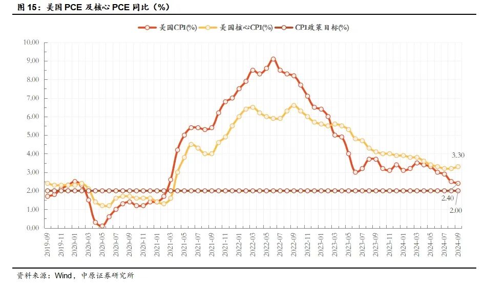 中原策略：经济景气水平继续回升向好 市场有望继续回暖