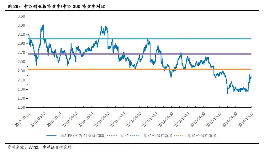 中原策略：经济景气水平继续回升向好 市场有望继续回暖