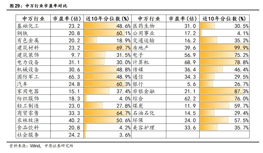 中原策略：经济景气水平继续回升向好 市场有望继续回暖