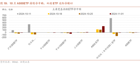 招商策略：枕戈蓄力，静候政策