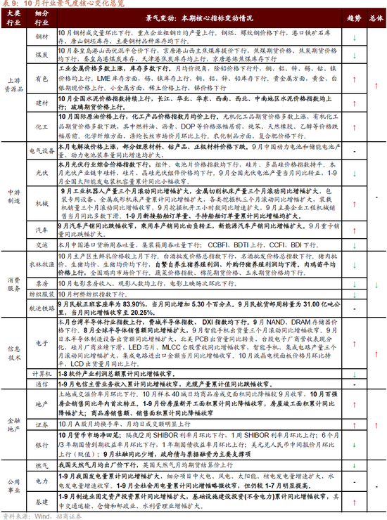 招商策略：枕戈蓄力，静候政策