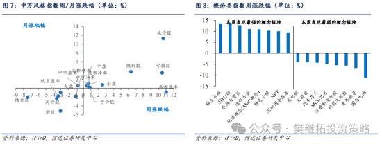 信达策略：游资风格11月有降温的可能