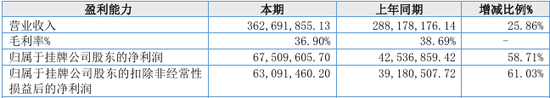 “国内唯一制造商”？被问询后删除！北交所IPO