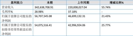 “国内唯一制造商”？被问询后删除！北交所IPO