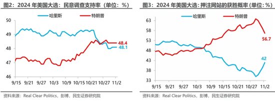 美国大选观战指南 胜选路上，哪个州更重要？