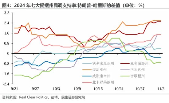 美国大选观战指南 胜选路上，哪个州更重要？