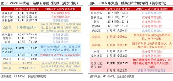 美国大选观战指南 胜选路上，哪个州更重要？